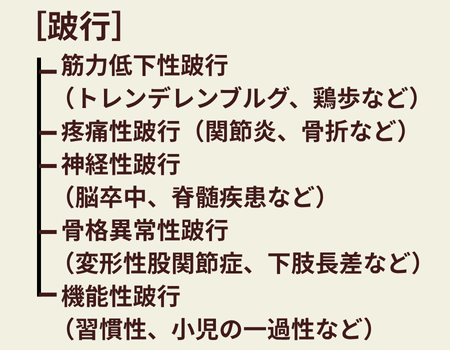 跛行の原因分類チャート